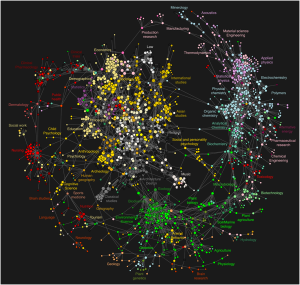 Bollen et al (2009) map of science derived from clickstream data